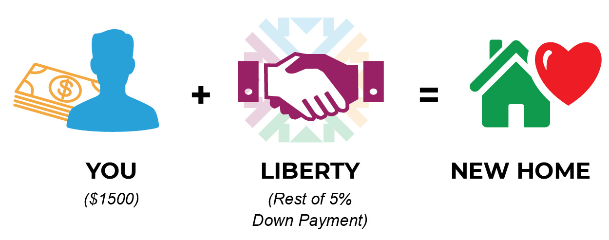 About Liberty Program